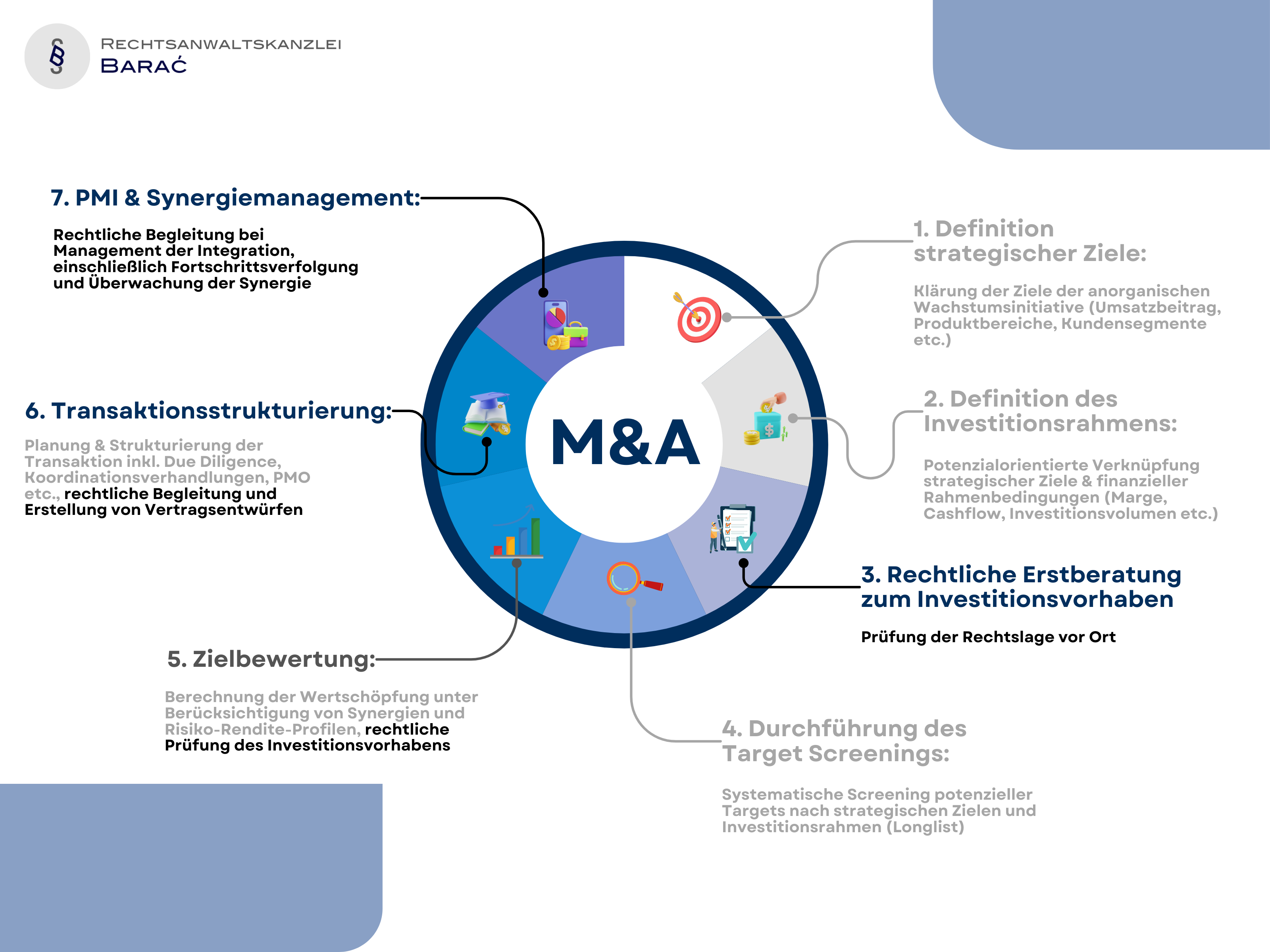 Unternehmensrecht-M&amp;A-Serbien